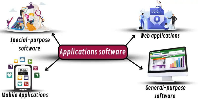 Application softwares