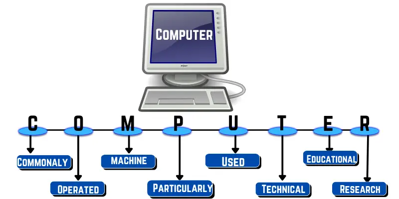 Full form of computer