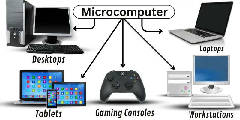 Microcomputers