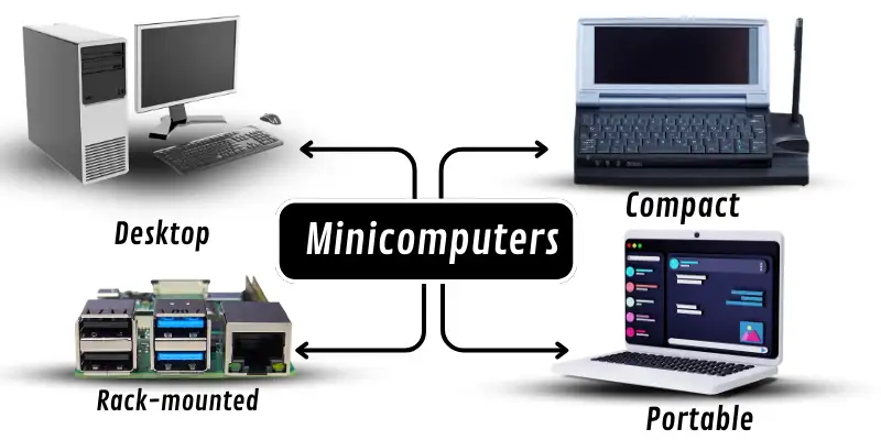 Minicomputer