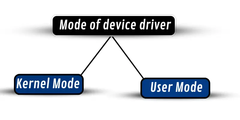 Modes of device driver