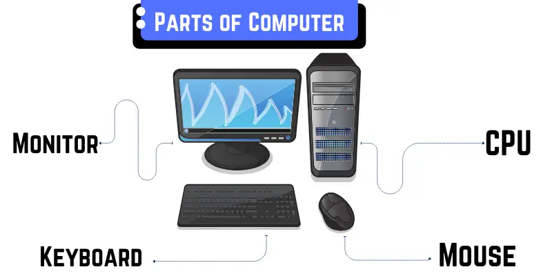 parts of computer image