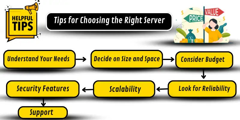 Tips for choosing the right server