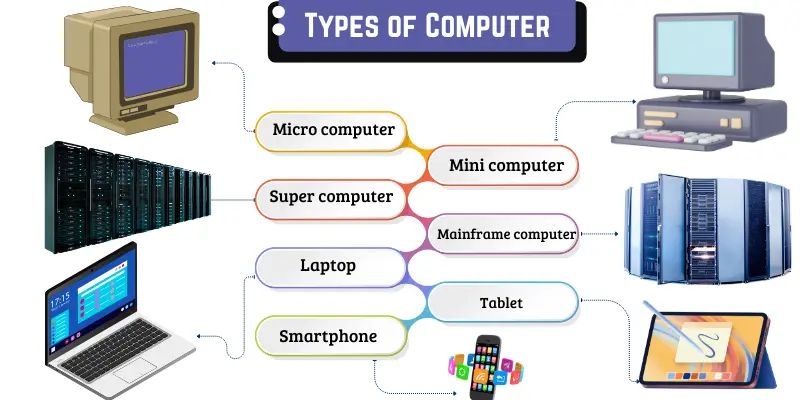 Types of computer image