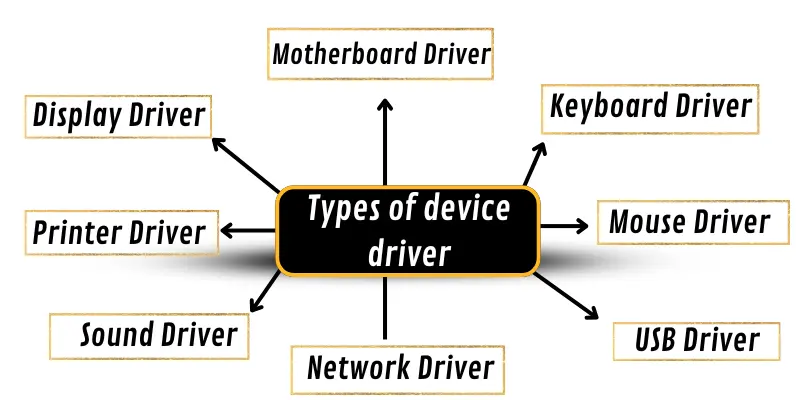 Types of device drivers