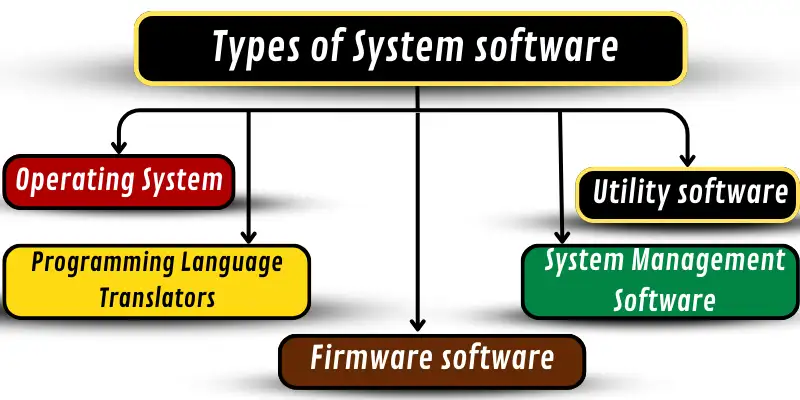 Types of system software