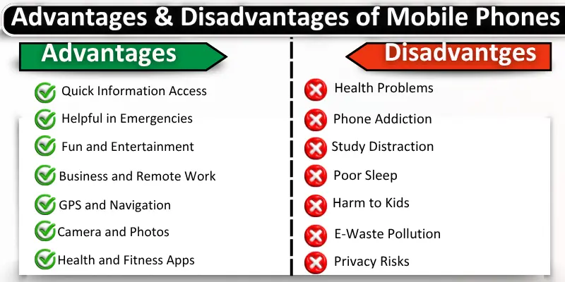 advantages and disadvantages of mobile phones table 10 advantages and disadvantages of mobile phones with icons in a comparison table.