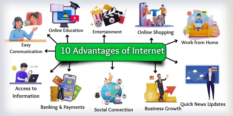10 advantages of internet with images.