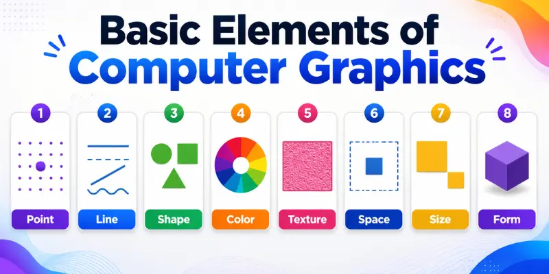 8 basics elements of computer graphics names with icons.