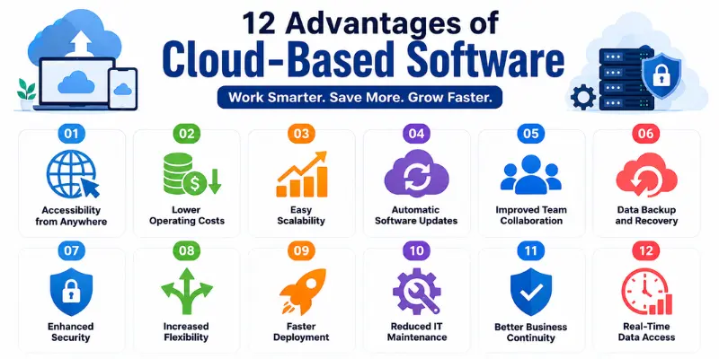 12 advantages of cloud-based software