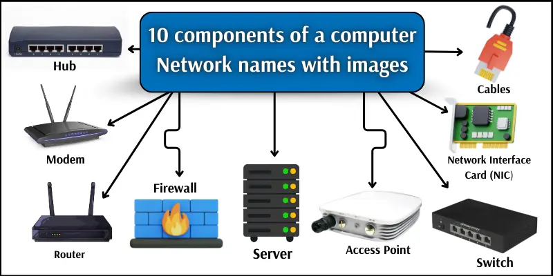 components of computer network names images Components of a computer network names with images.