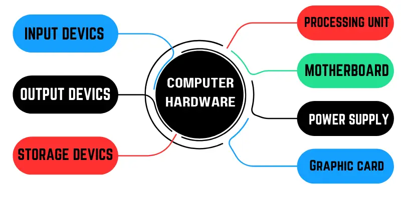 computer hardware