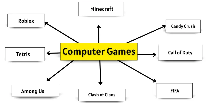 Computer games names.