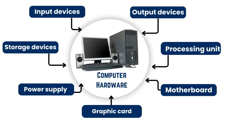 computer hardware image