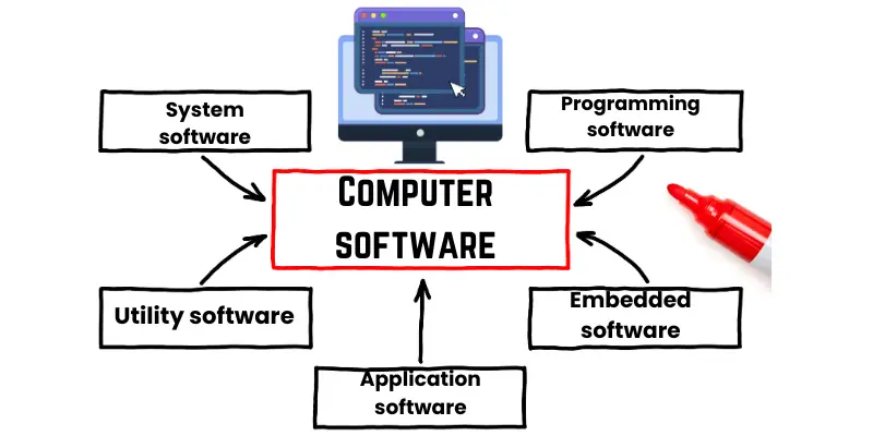 computer software image