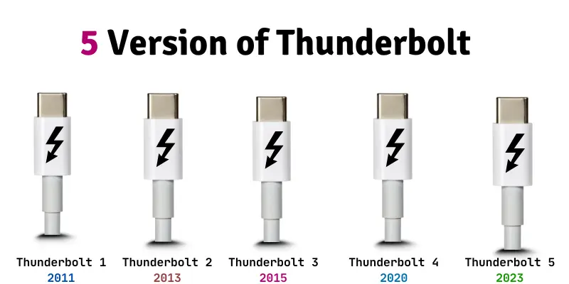 different version of thunderbolt connector Different versions of thunderbolt connector