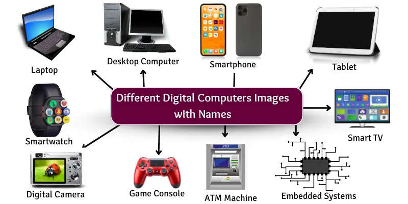 Digital computers images with names.