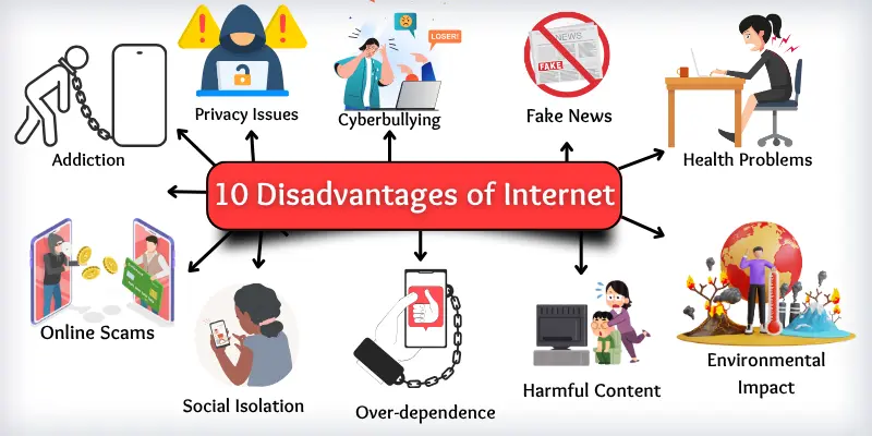 10 disadvantages of internet with images.