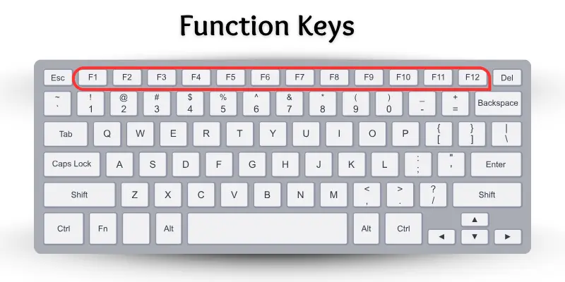 Image of functions keys.