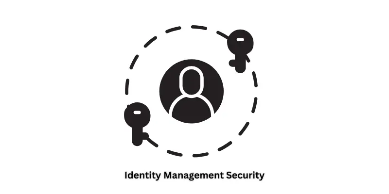 Icon of identity management security.