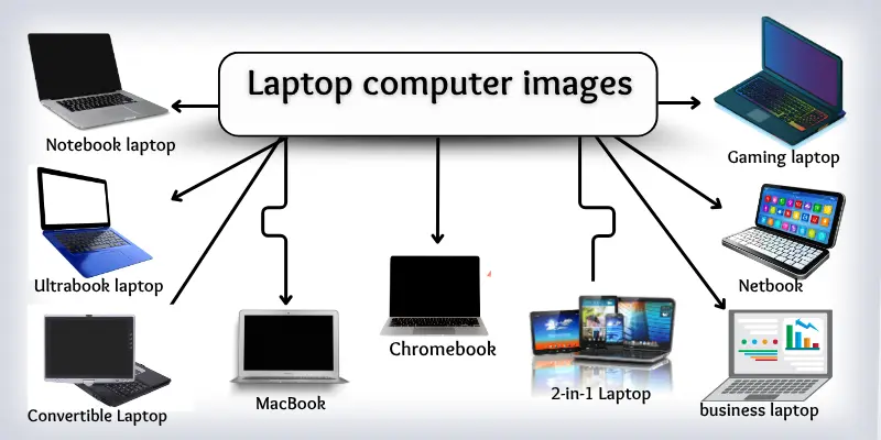 Laptop computer images with names.