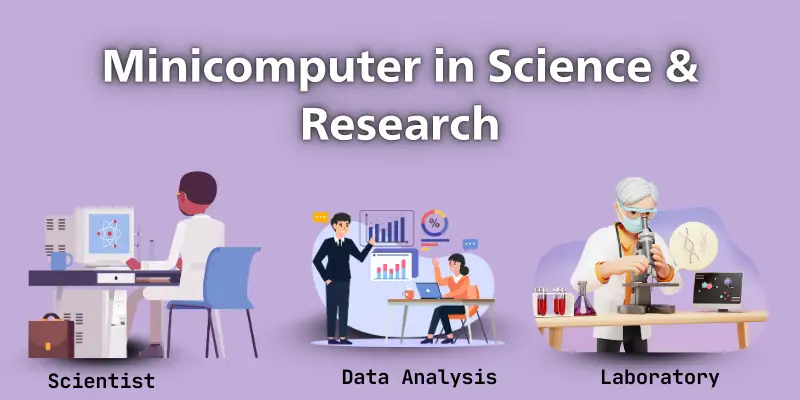 Uses of minicomputer in science and research.