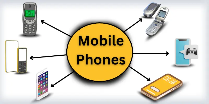 mobile phone images Infographic shows different mobile phones images.