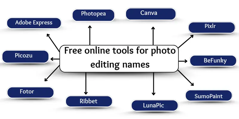 online tools for photo editing names Online tools for photo editing names list.