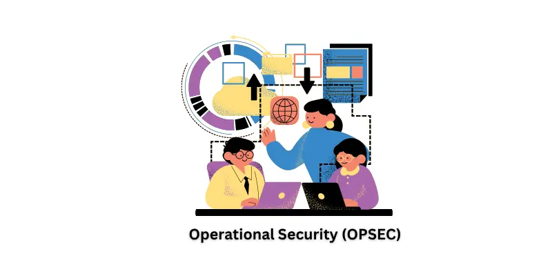 Graphics shows operational security.