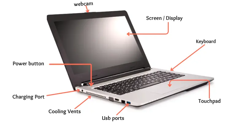 Image showing parts of laptop with labels.