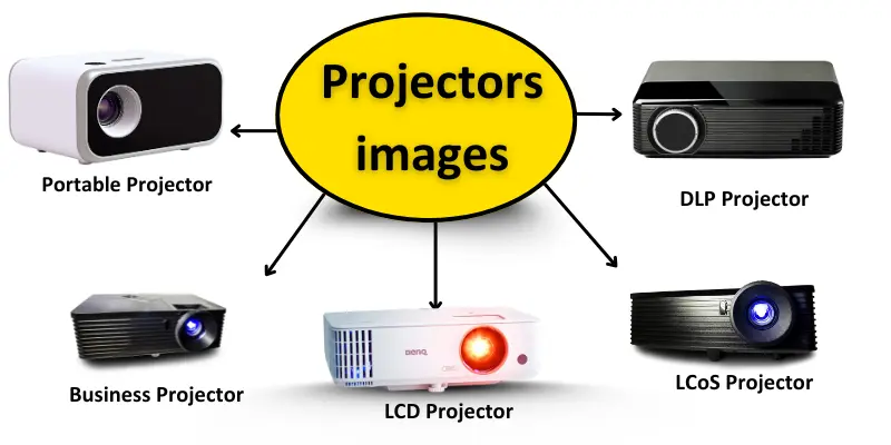 Projectors names with images like portable projector, business projector, LCD projector, LCoS Projector and DLP Projector.