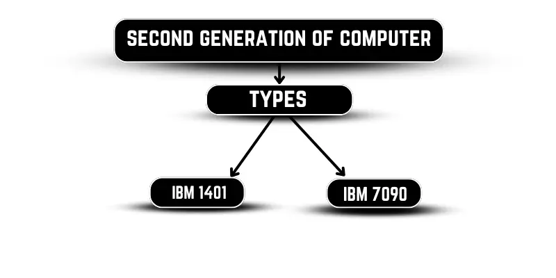 second generation computer