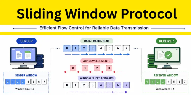 Sliding window protocol infographic