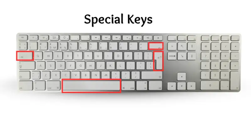 Image of special keys.