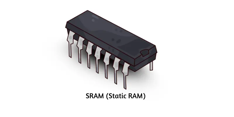 static ram Image of static RAM.