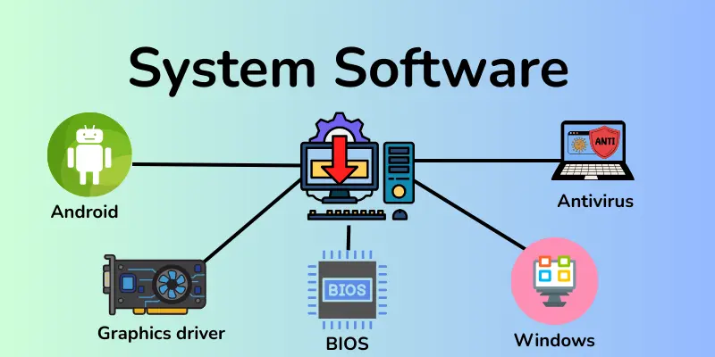 System software names with images.