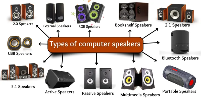 Types of computer speakers names with images.