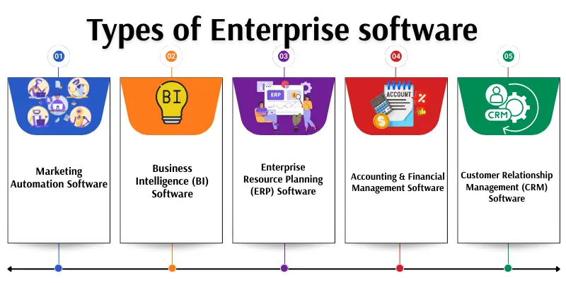types of enterprise software names images Types of enterprise software names with images.