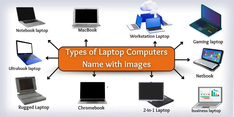 Types of laptop computers names with images.
