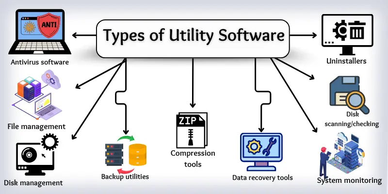 types of utility software names images Types of utility software name with images.