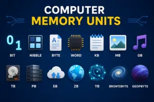 Units of Computer Memory