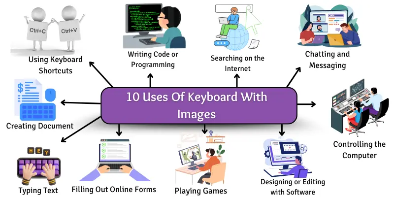 uses of keyboard images 10 uses of keyboard with images.