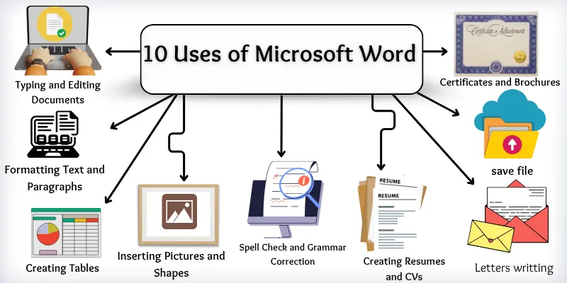 10 uses of microsoft word with graphics.