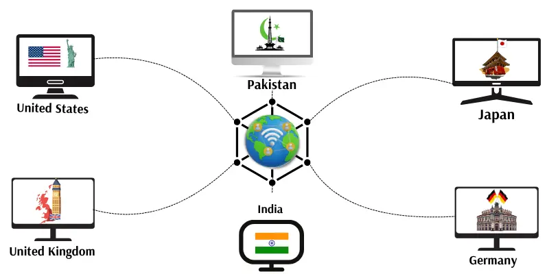wide area network image Wide area network showing the united states, united kingdom, pakistan, india, japan, and germany connected globally through the internet.